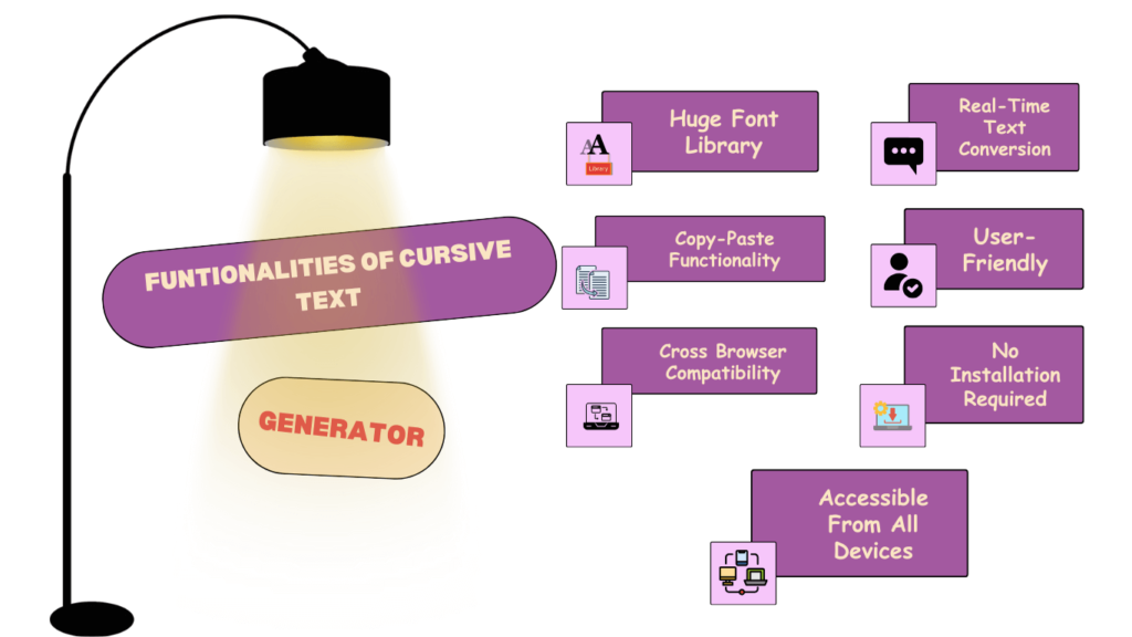 img src= Cursive Text Generator.png alt= Funtionalities of Cursive Text Generator